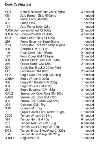 Doris Casting List